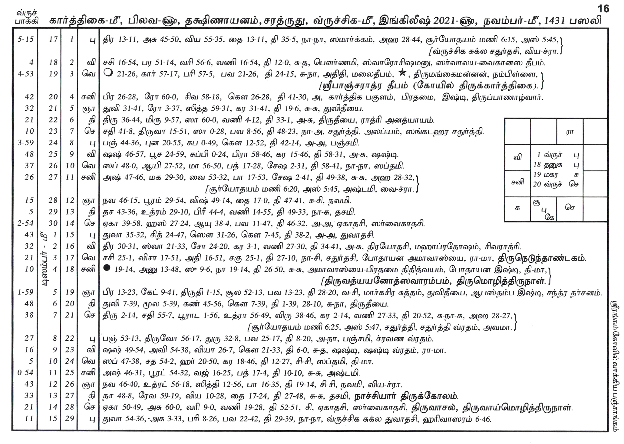 Panchangam